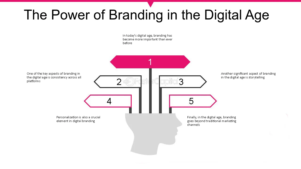 Powering Brands in the Digital Age