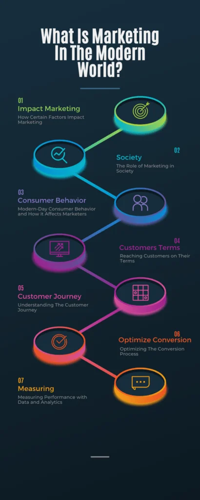 Marketing for the Modern World